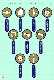پاورپوینت آزمون تصویر آدمک گودیناف (ppt) 26 اسلاید