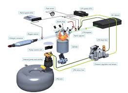 تحقیق در مورد آشنایی با سیستمهای سوخت رسانی کاربراتوری و انژکتوری