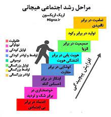 اسلاید آموزشی با عنوان نظریه اریک اریکسون