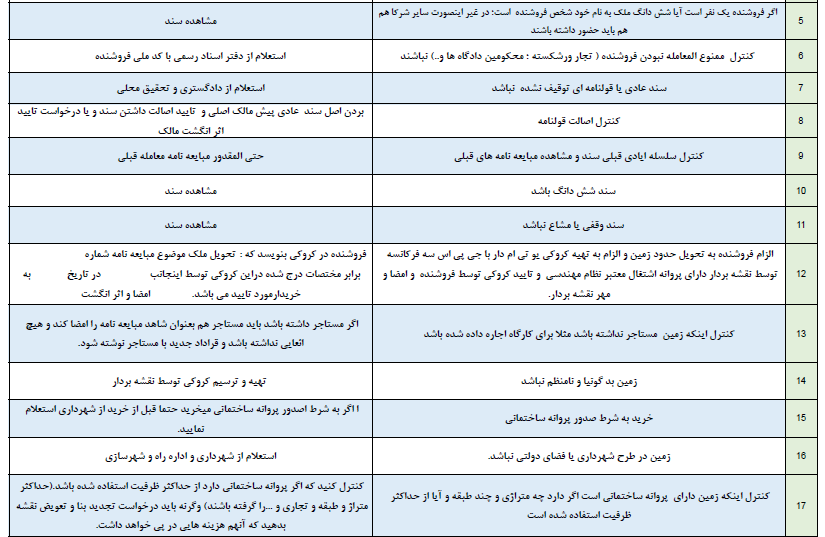 نکات حقوقی و مهم در خرید ملک یا خانه کلنگی سند قولنامه ای (80 نکته میلیاردی)