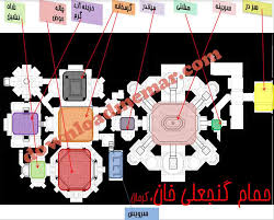 پاورپوینت معماری حمام سنتی و نمونه موردی