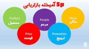 دانلود پاورپوینت ترکیب مجدد آمیخته بازاریابی