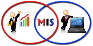 پاورپوینت در مورد سیستم اطلاعات مدیریت mis