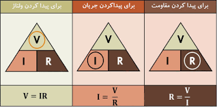 اسلاید آموزشی با عنوان مقاومت جریان