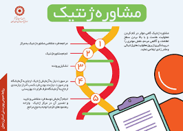 پاورپوینت مشاوره  ژنتیک
